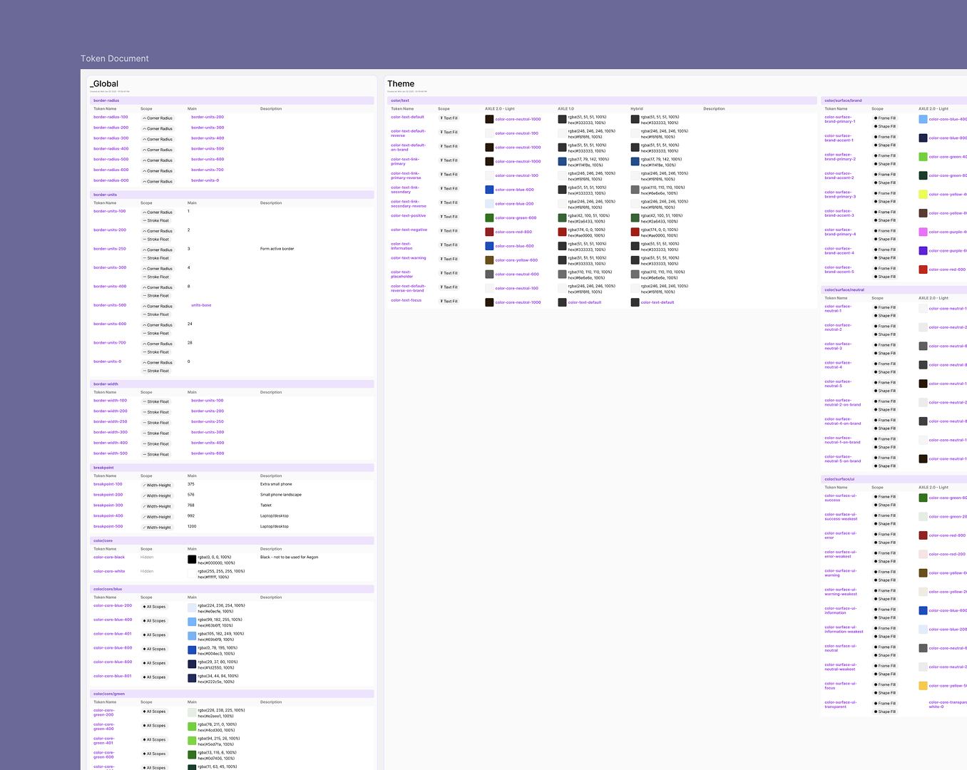 Token Document showing global and theme tokens: border radius, breakpoints, colour core, and semantic mappings
