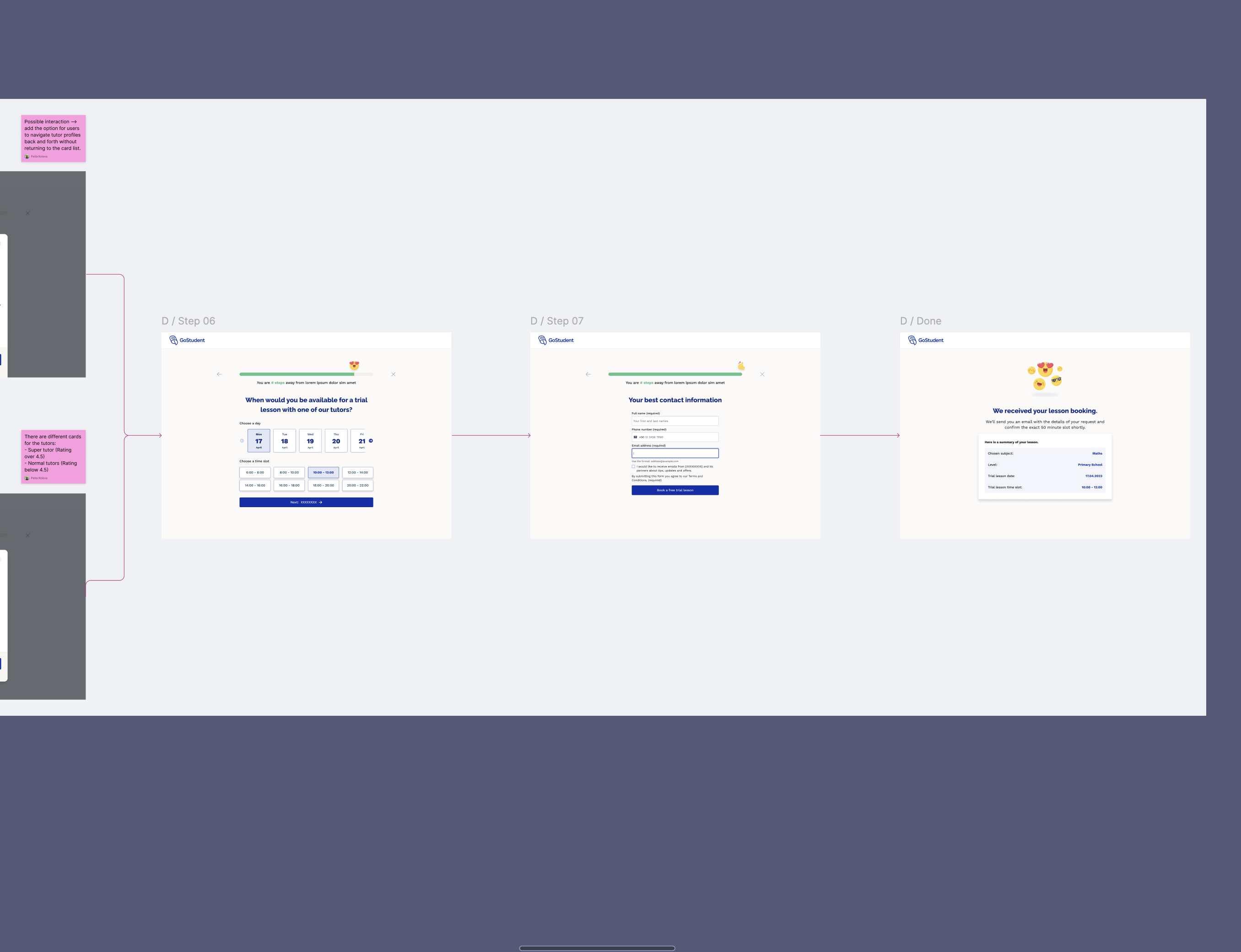 Flow from availability selection through contact form to booking confirmation