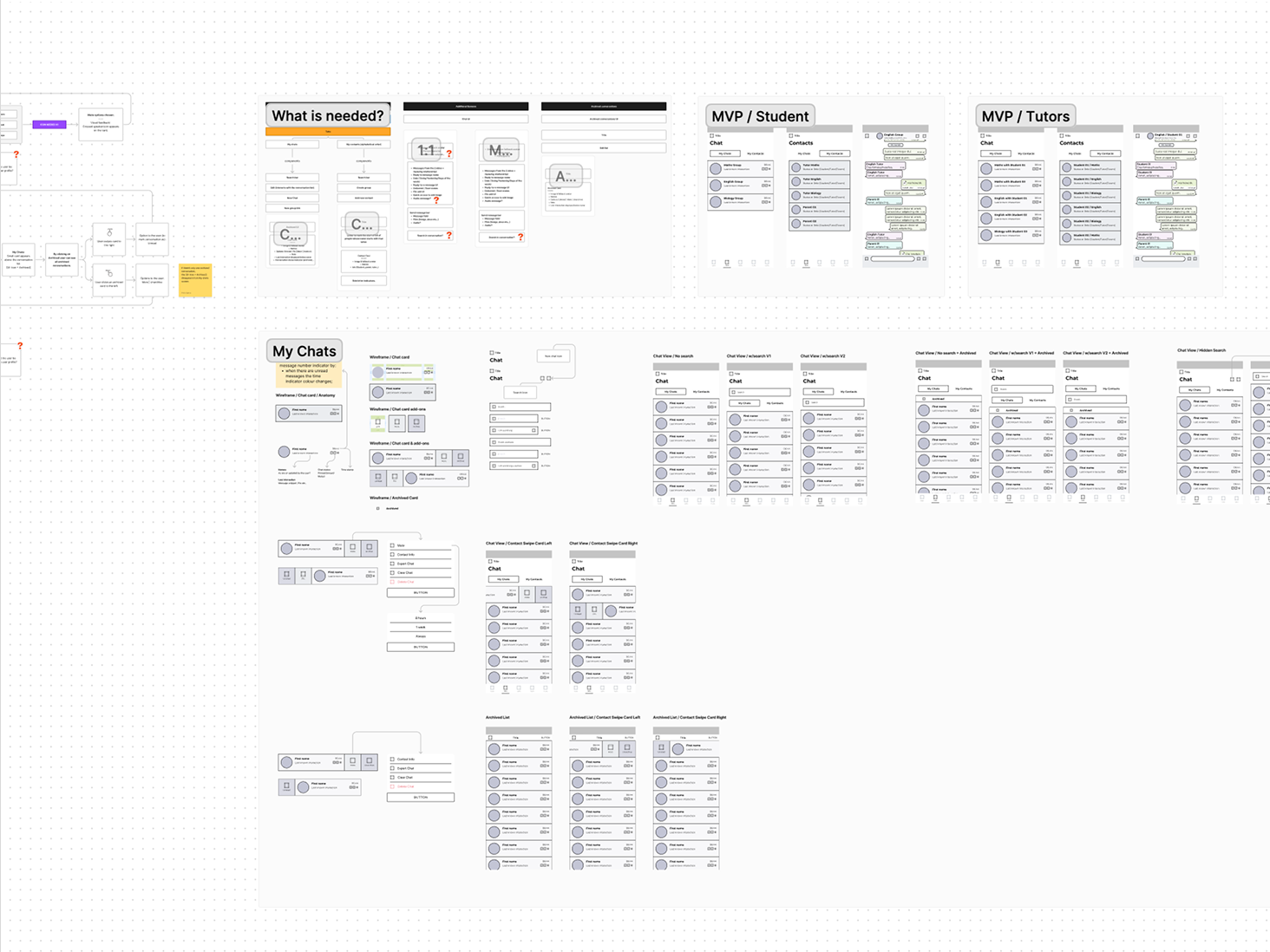 Wireframes and flow diagrams: MVP for students and tutors, chat states, search, and swipe actions